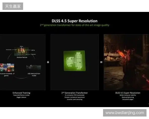 CES 2026 NVIDIA 发布DLSS 4.5等多项技术